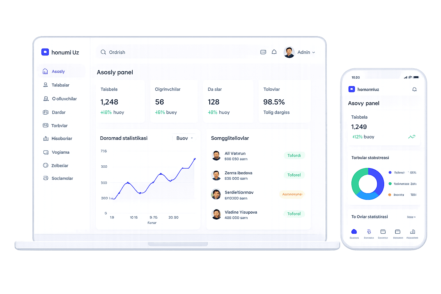 Dashboard